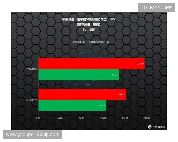 AMD计算卡是否适合玩游戏以及与显卡的性能对比分析 AMD计算卡是否适合玩游戏以及与显卡的性能对比分析